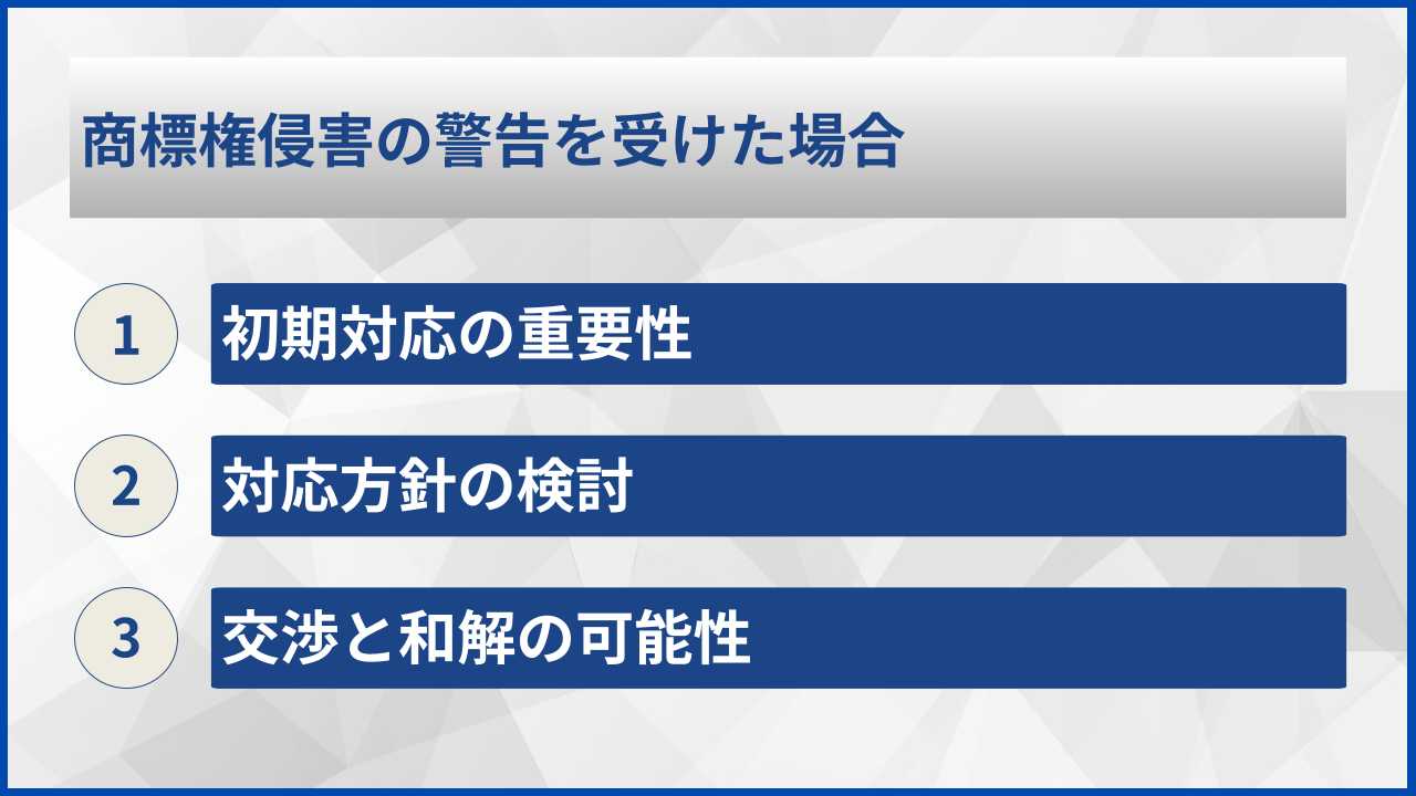 商標権侵害の警告を受けた場合