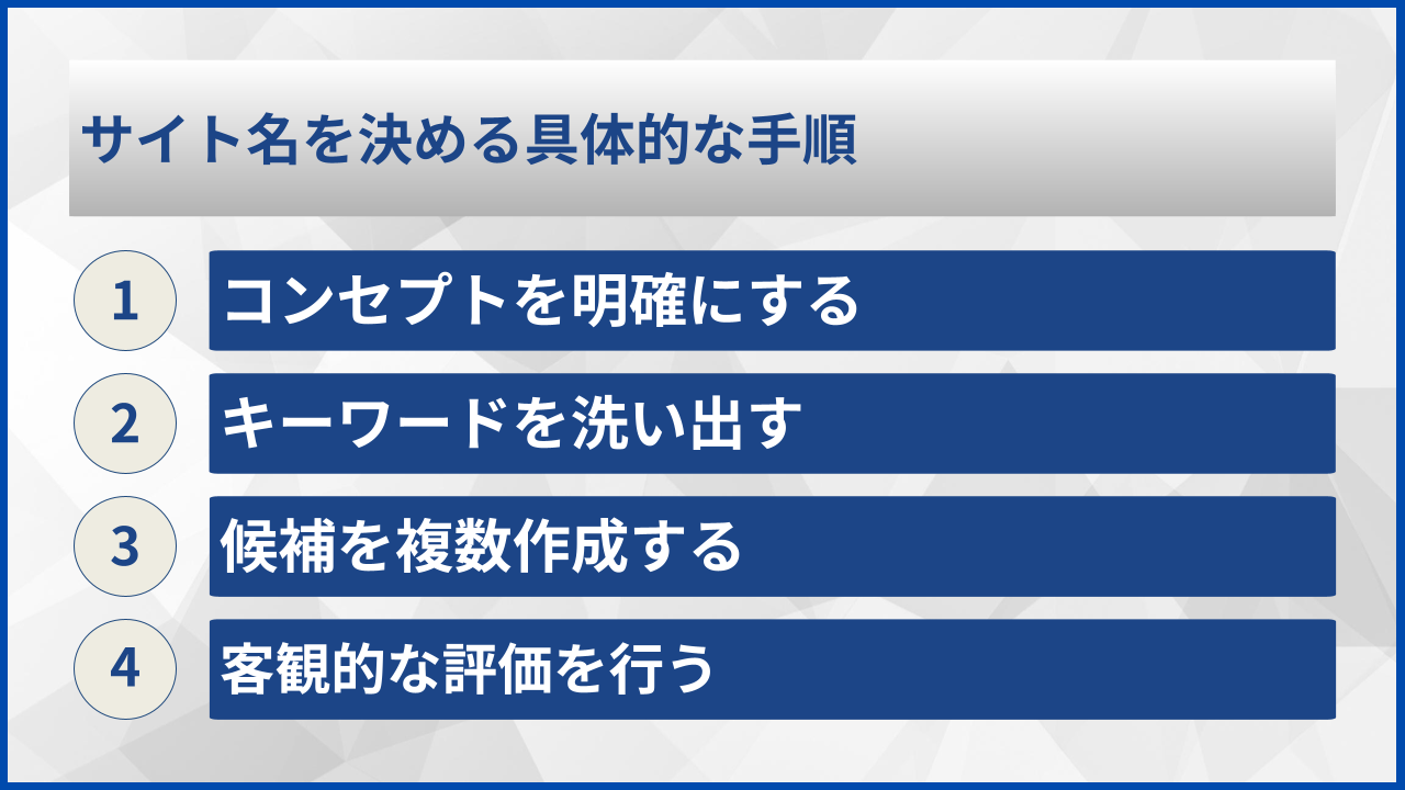 サイト名を決める具体的な手順