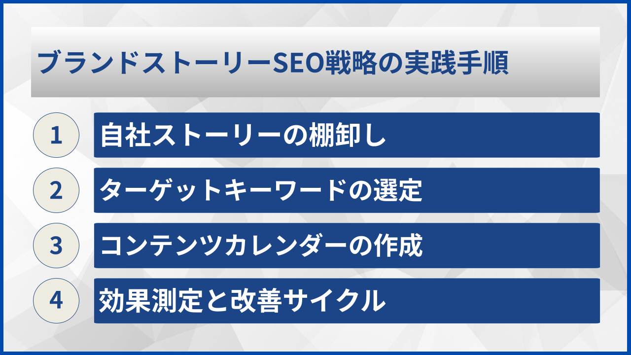 ブランドストーリーSEO戦略の実践手順