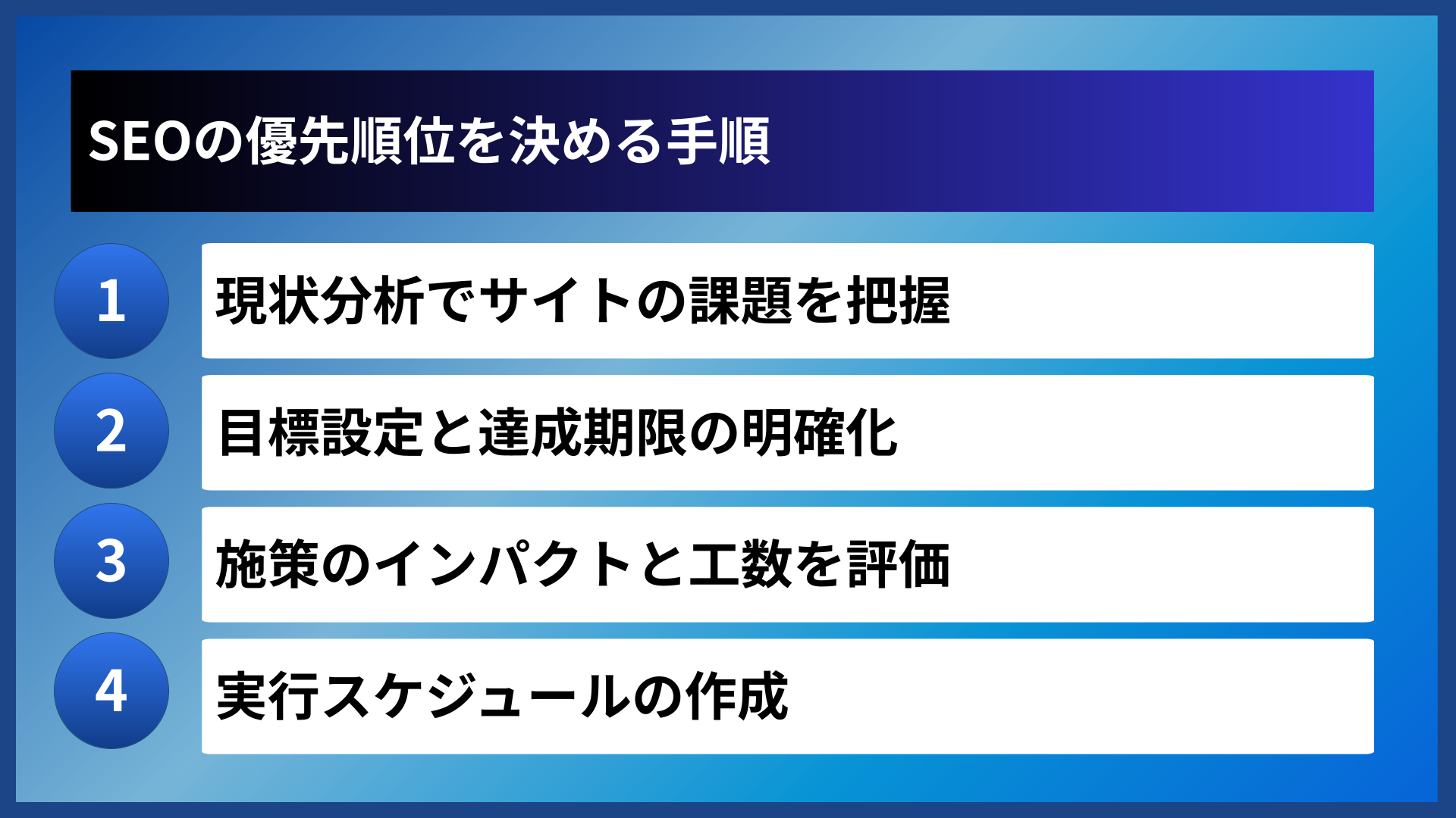 SEOの優先順位を決める手順
