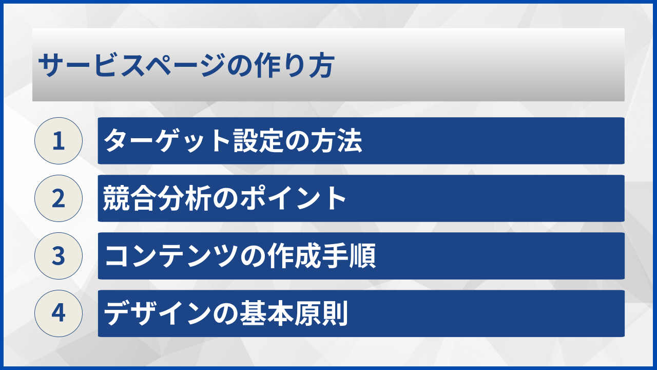 サービスページの作り方