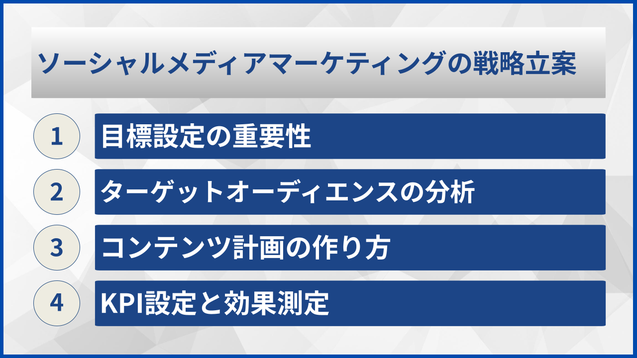 ソーシャルメディアマーケティングの戦略立案