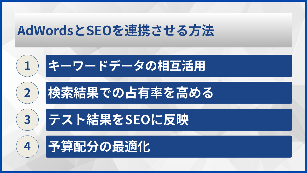 AdWordsとSEOを連携させる方法