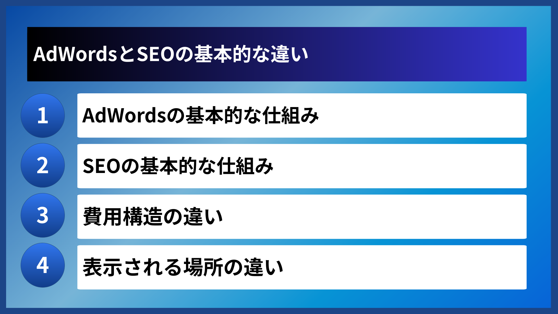 AdWordsとSEOの基本的な違い