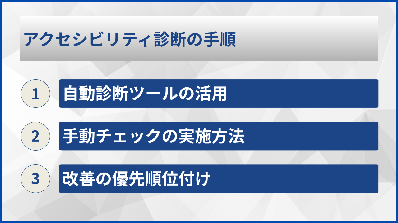 アクセシビリティ診断の手順