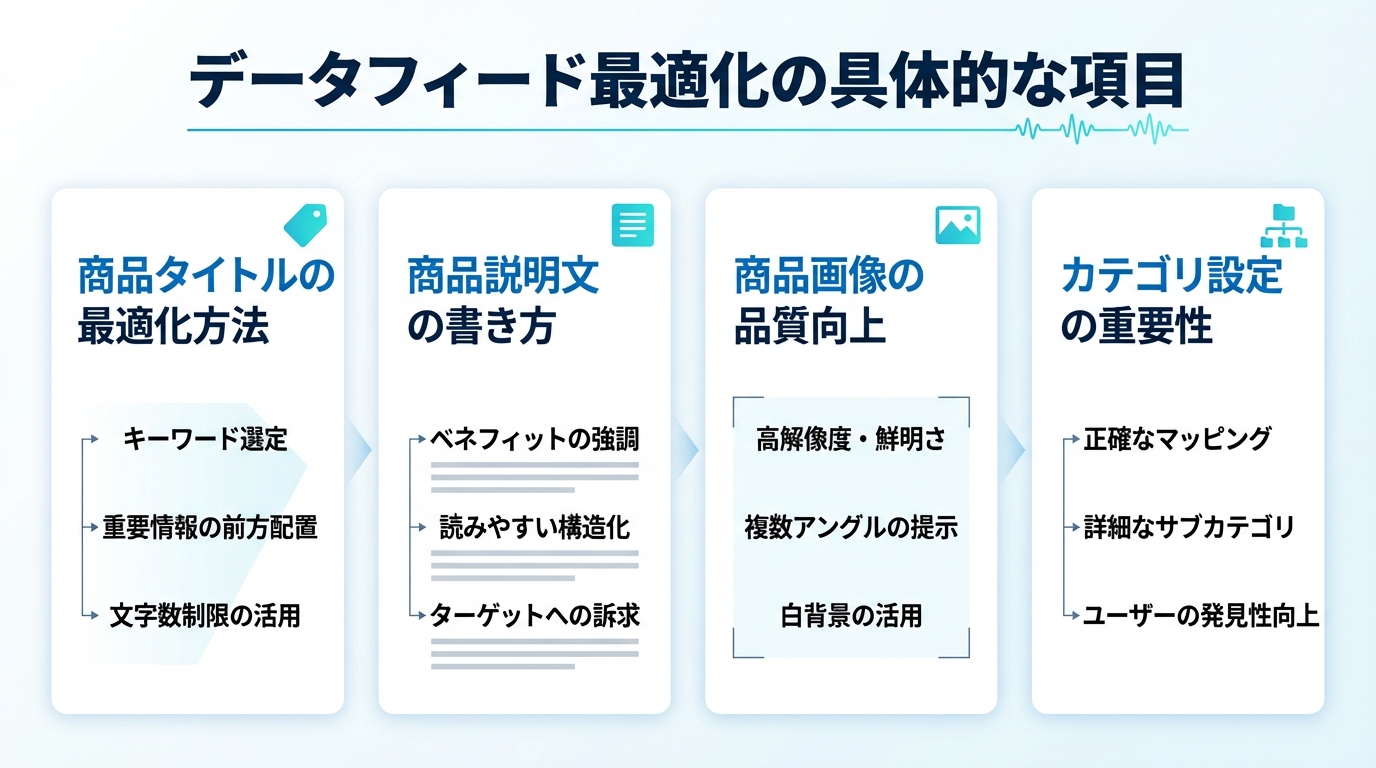 データフィード最適化の具体的な項目