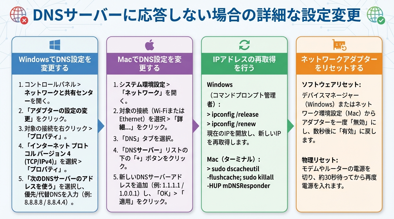 DNSサーバーに応答しない場合の詳細な設定変更