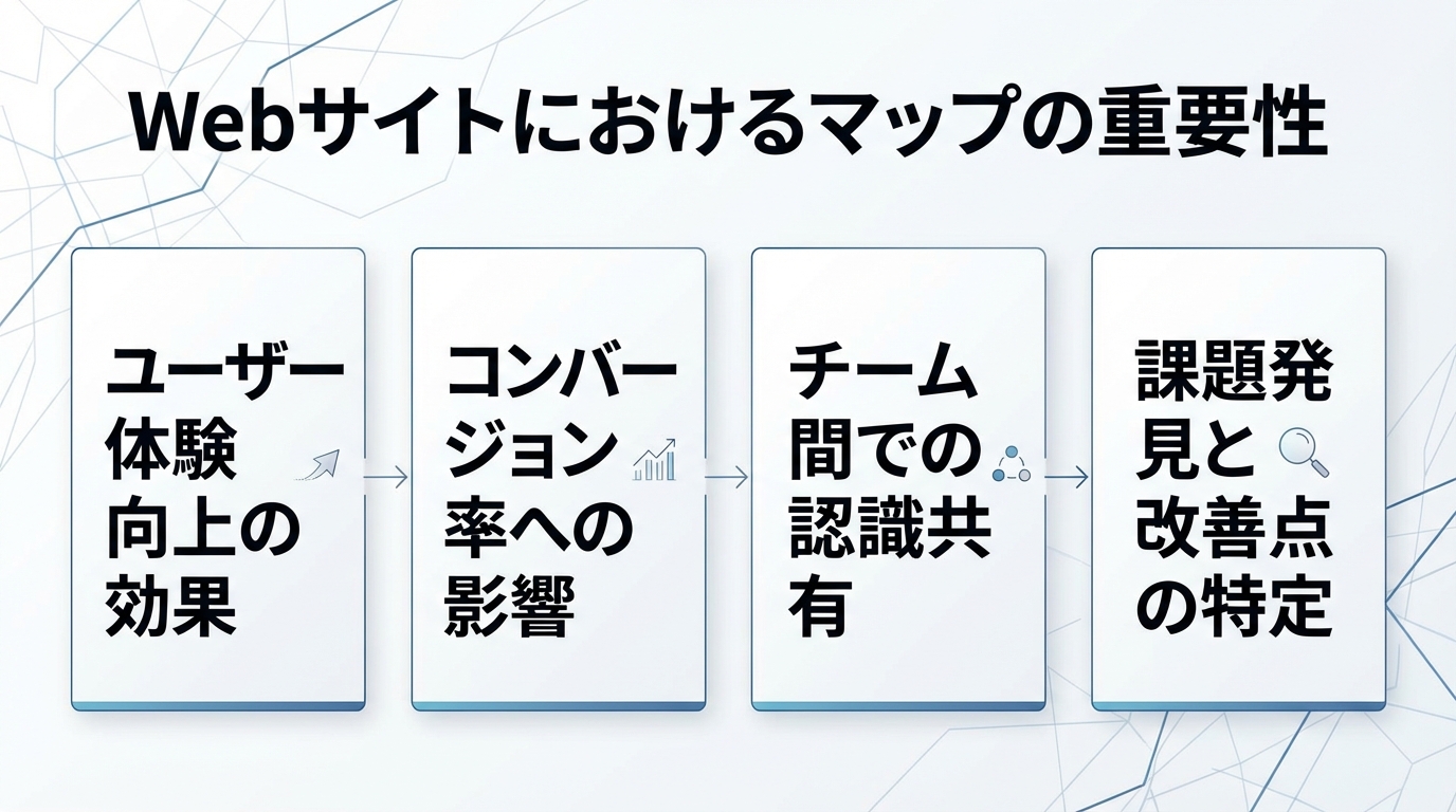Webサイトにおけるマップの重要性