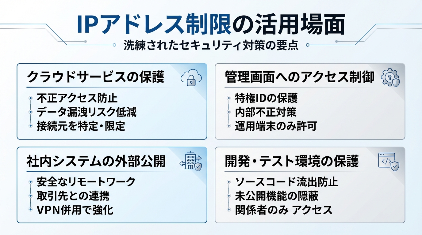 IPアドレス制限の活用場面