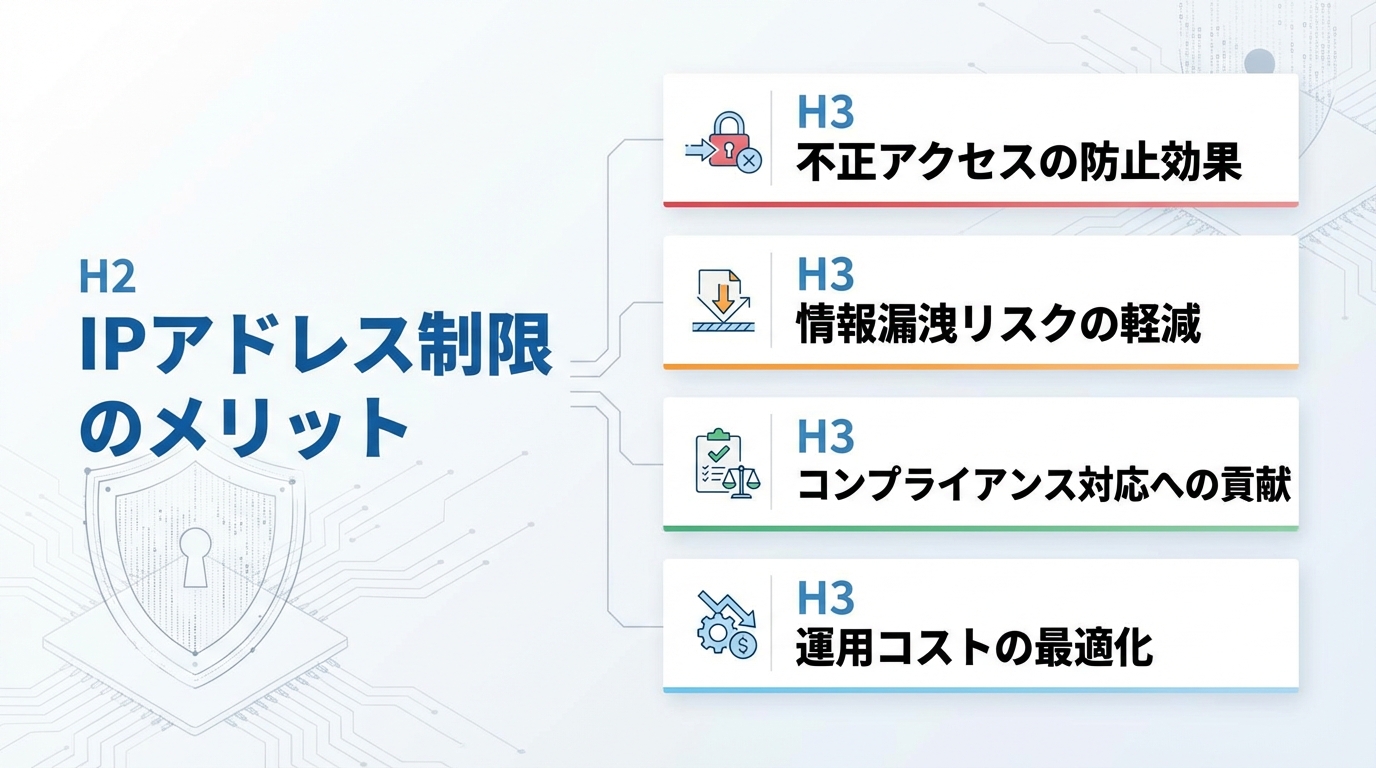 IPアドレス制限のメリット