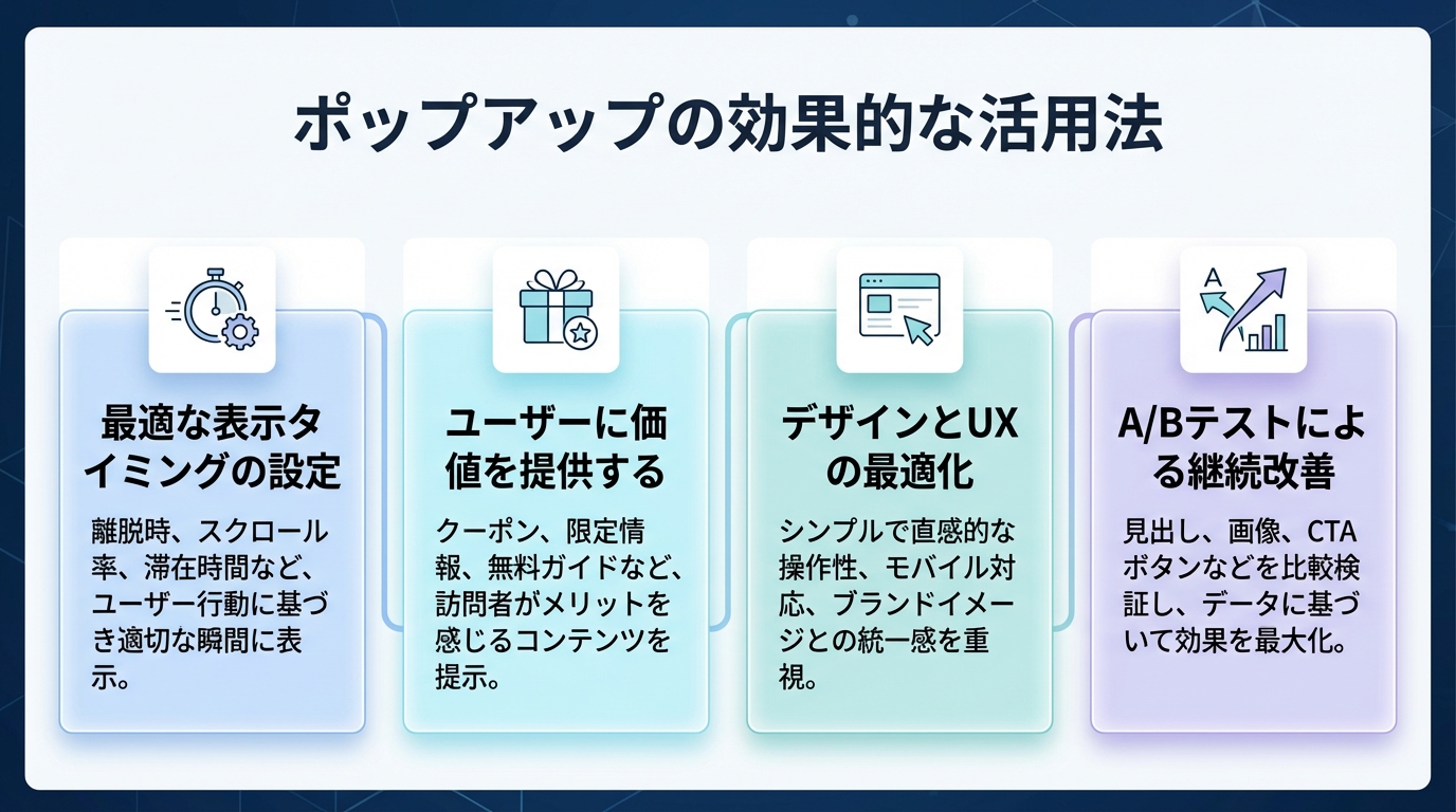 ポップアップの効果的な活用法