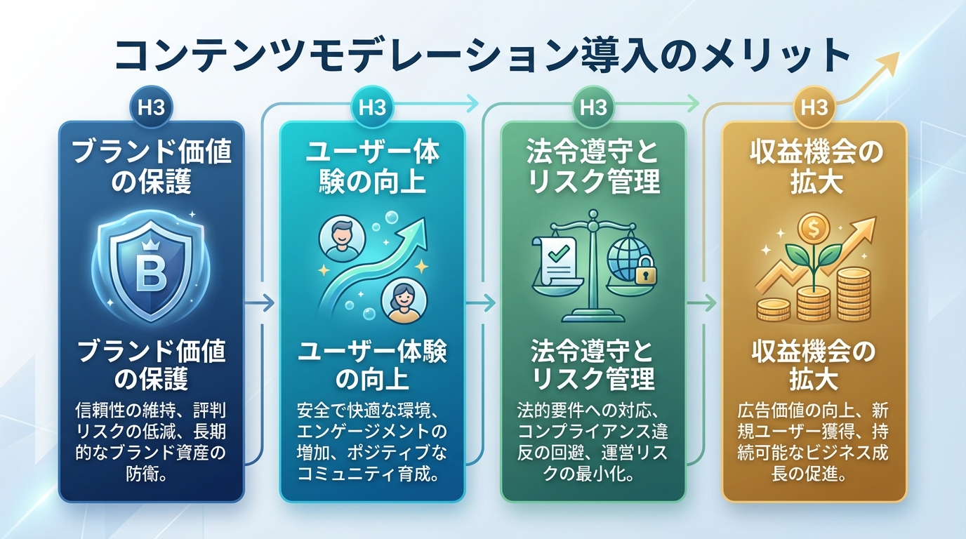 コンテンツモデレーション導入のメリット