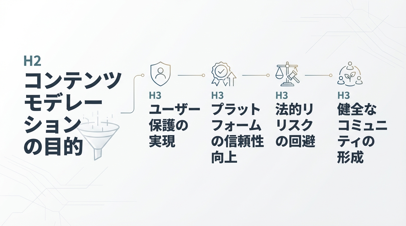 コンテンツモデレーションの目的