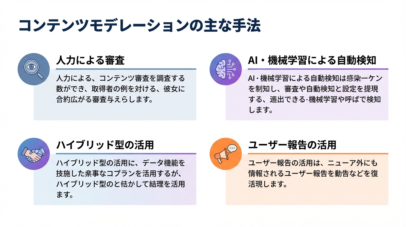 コンテンツモデレーションの主な手法