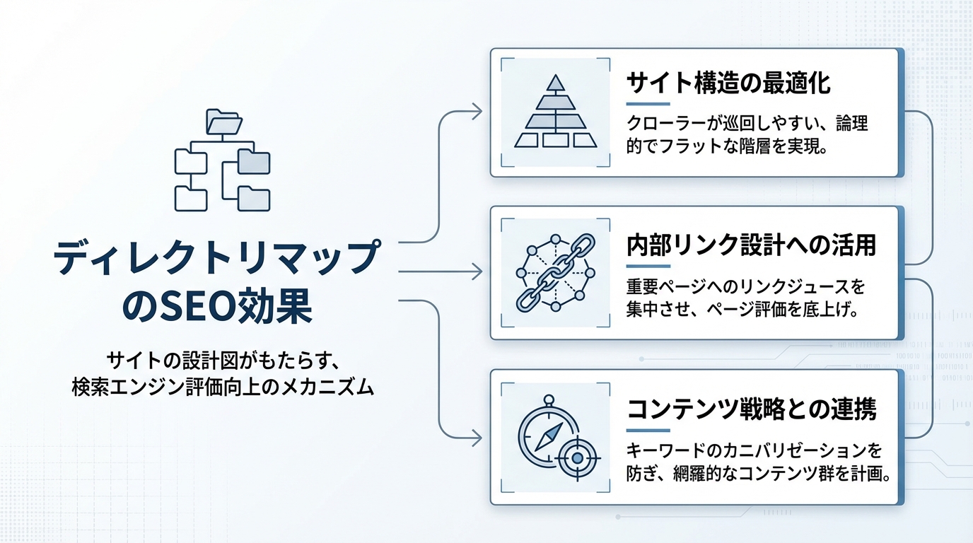 ディレクトリマップのSEO効果