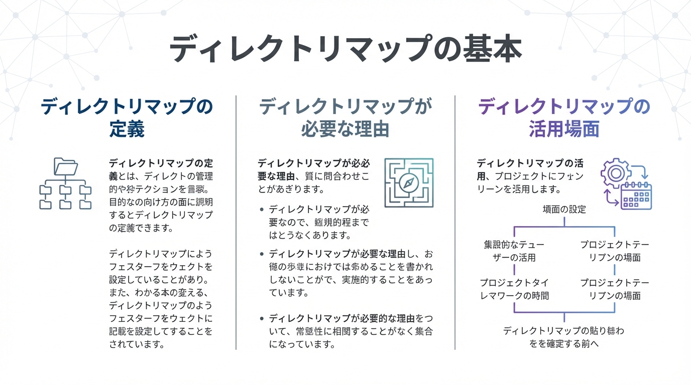 ディレクトリマップの基本