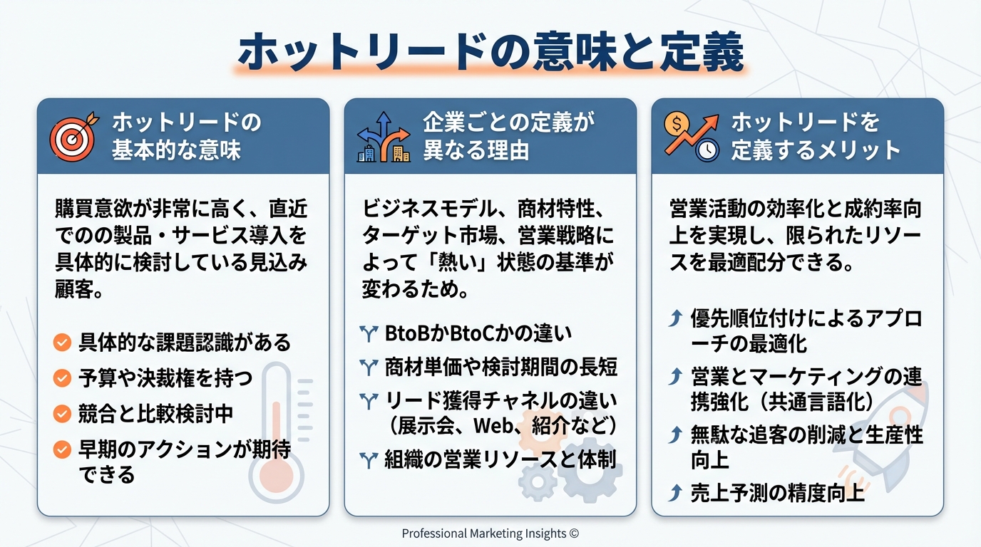 ホットリードの意味と定義