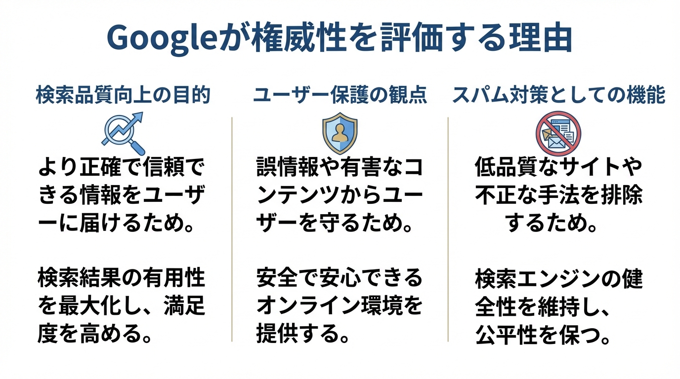 Googleが権威性を評価する理由