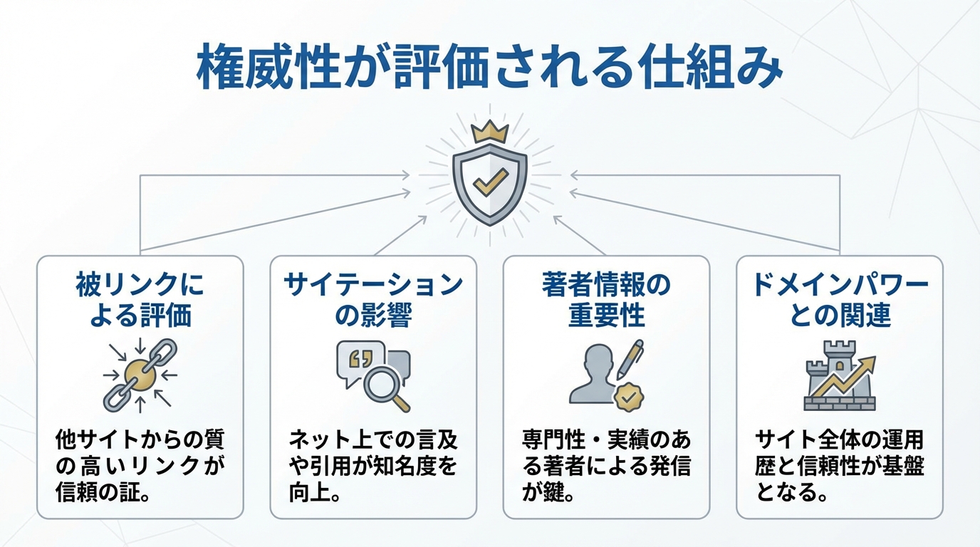 権威性が評価される仕組み