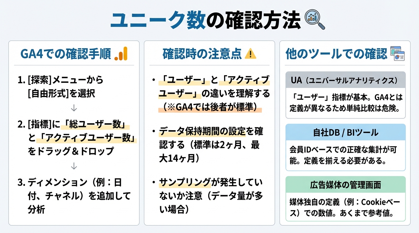 ユニーク数の確認方法