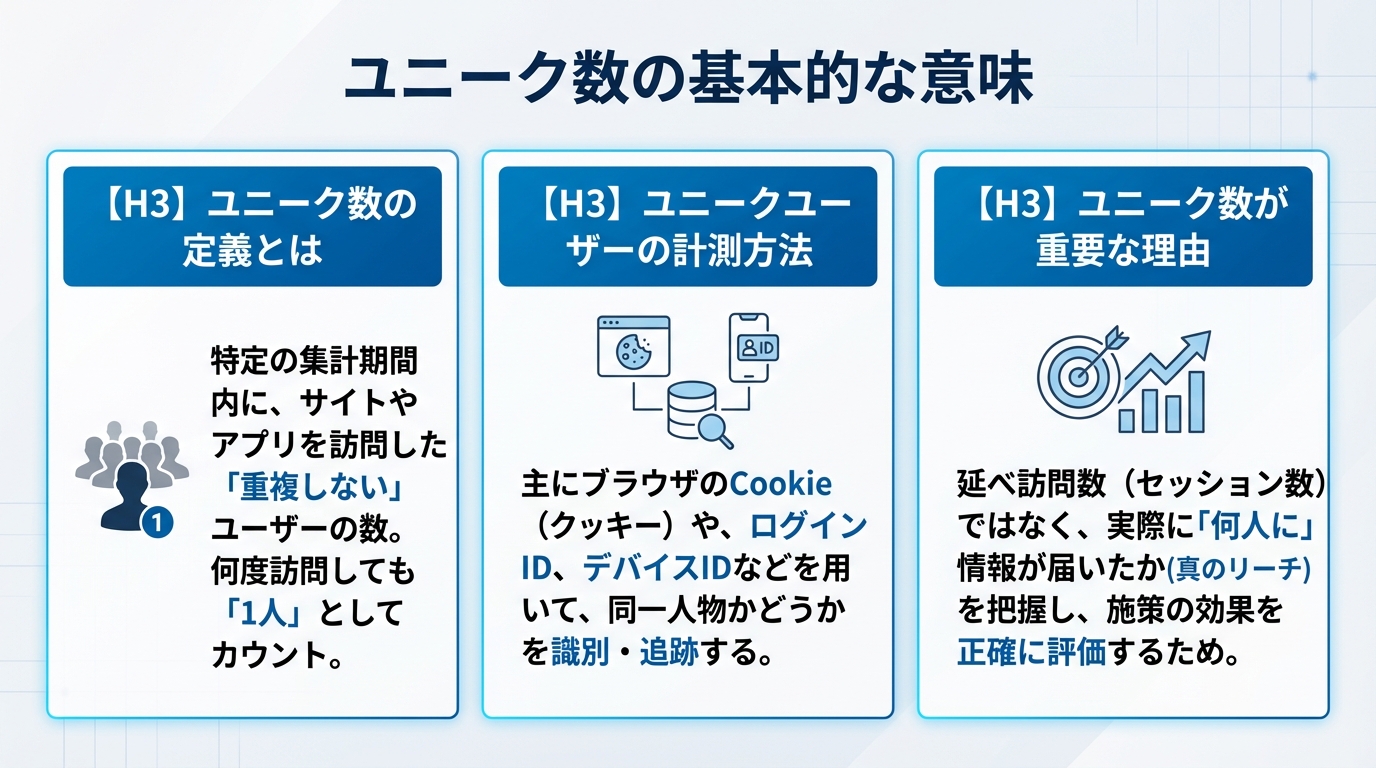 ユニーク数の基本的な意味
