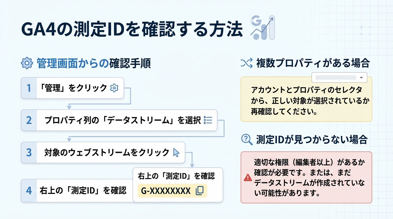 GA4の測定IDを確認する方法