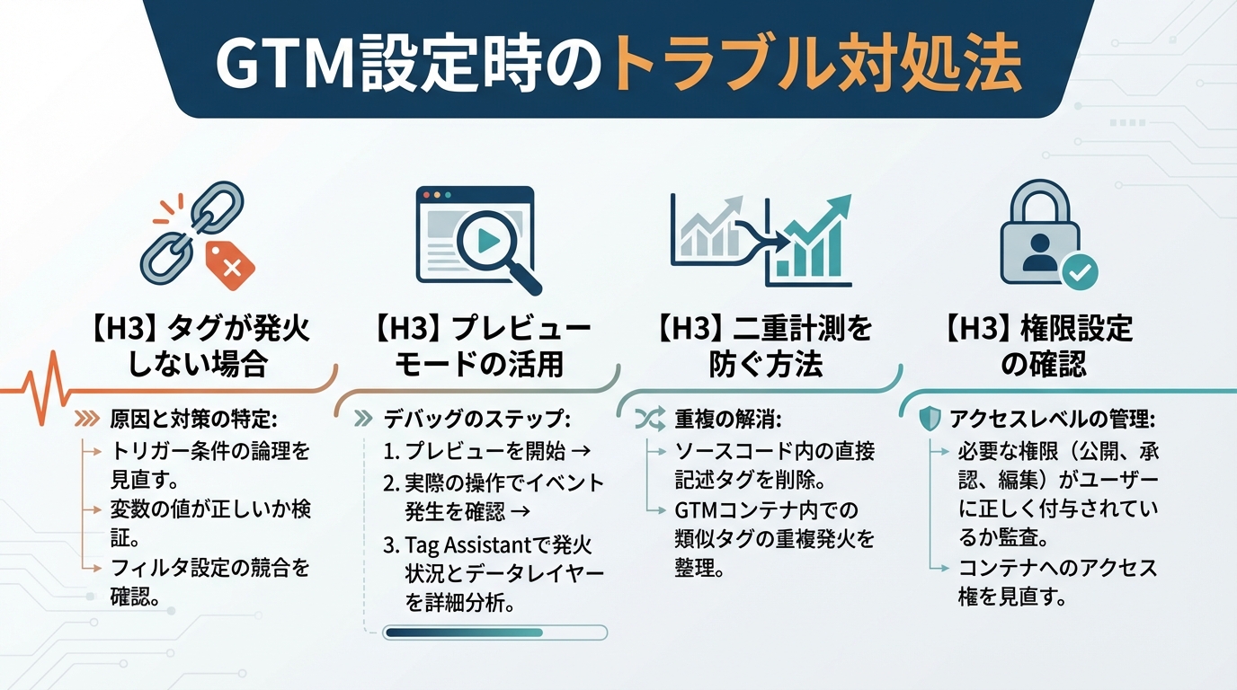 GTM設定時のトラブル対処法