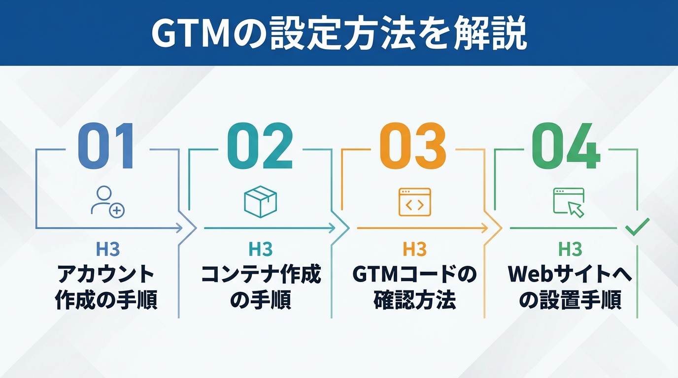 GTMの設定方法を解説
