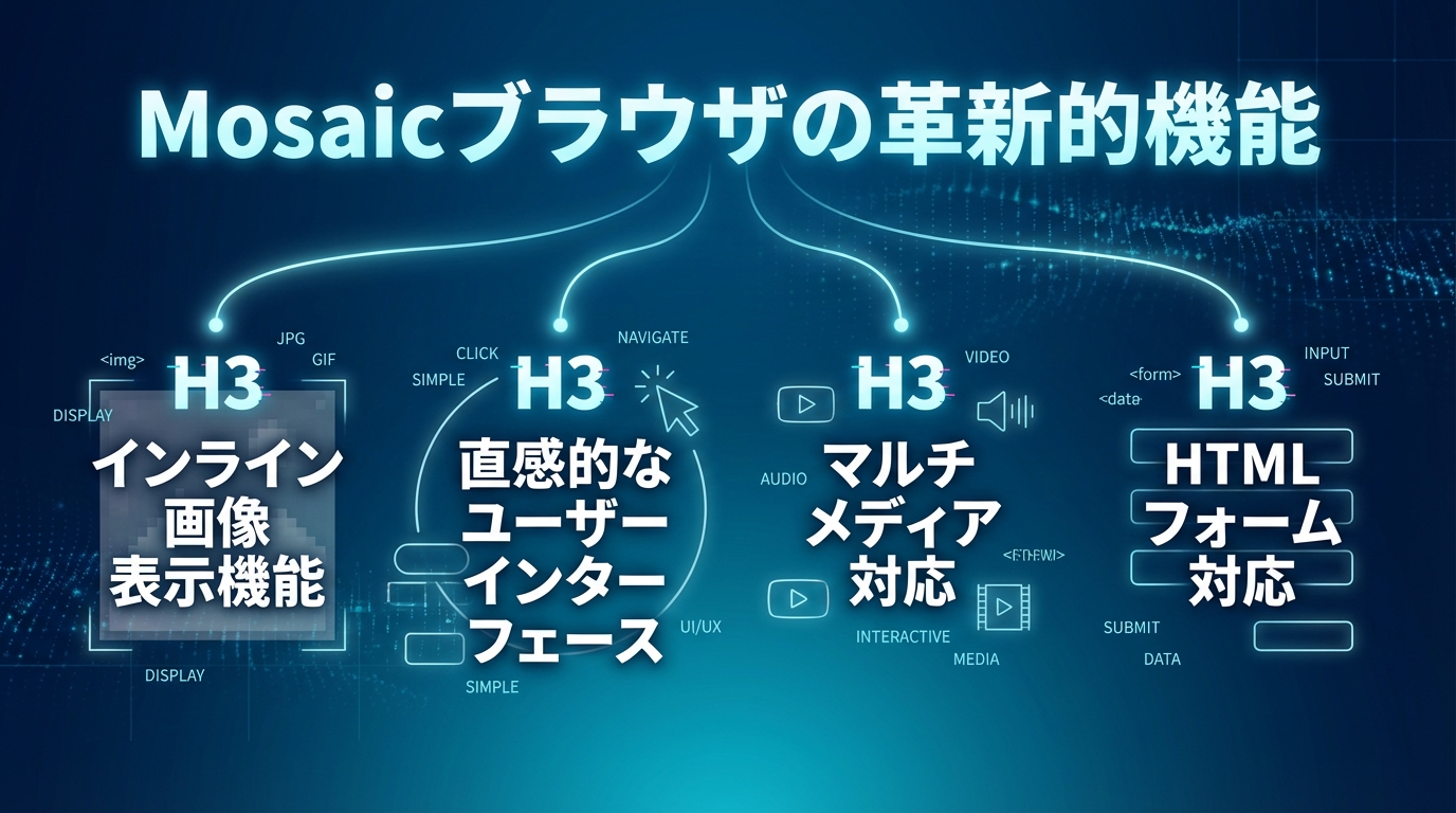 Mosaicブラウザの革新的機能