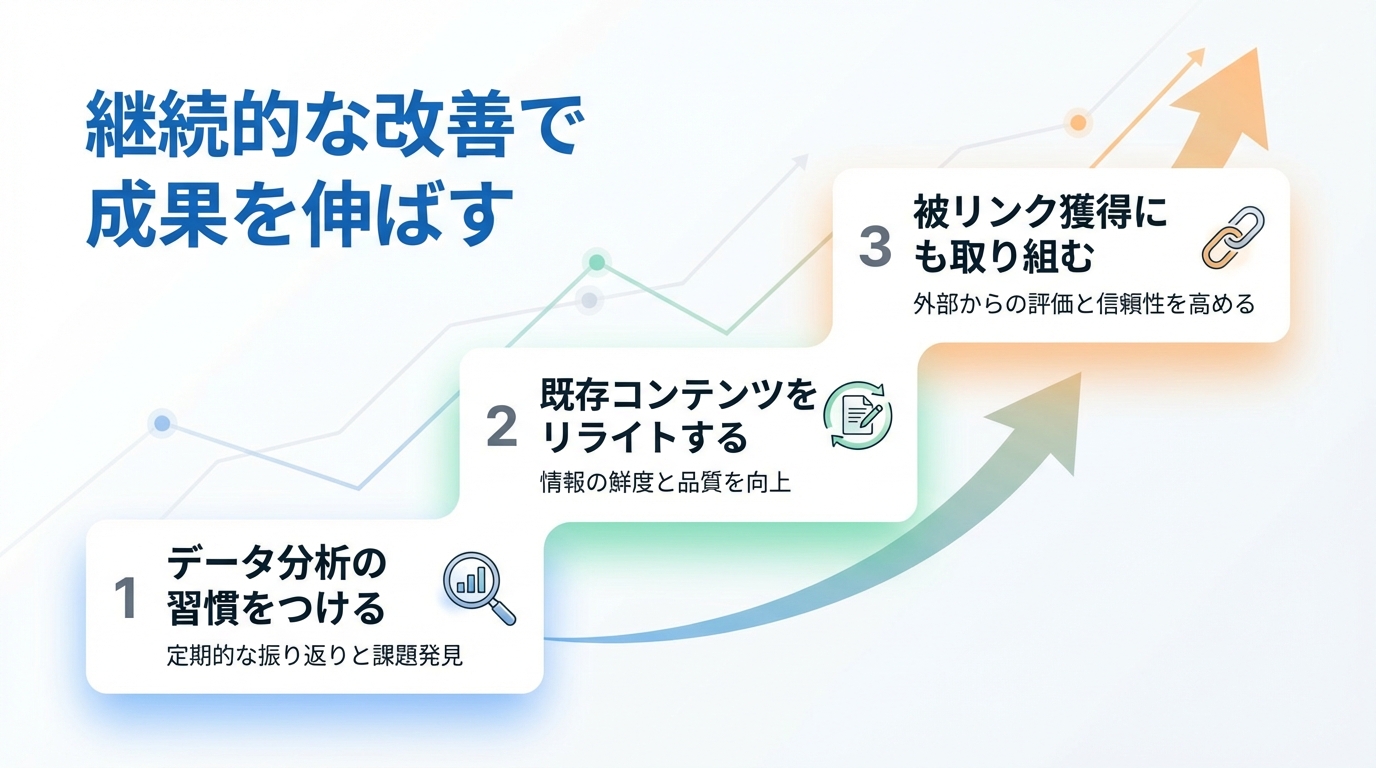 継続的な改善で成果を伸ばす