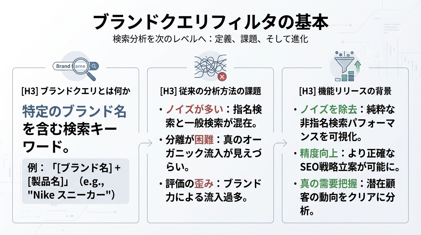 ブランドクエリフィルタの基本