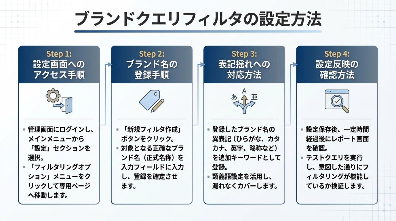 ブランドクエリフィルタの設定方法