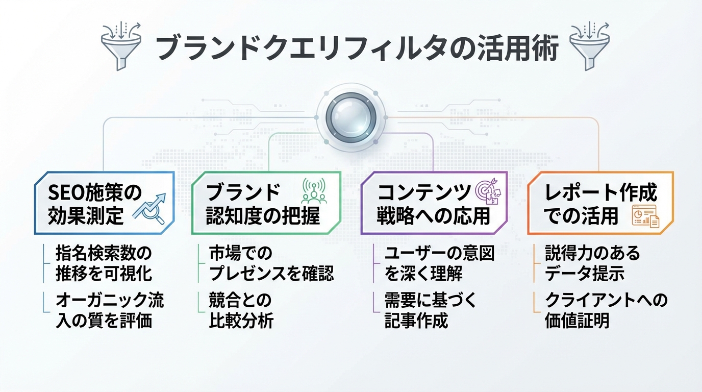 ブランドクエリフィルタの活用術