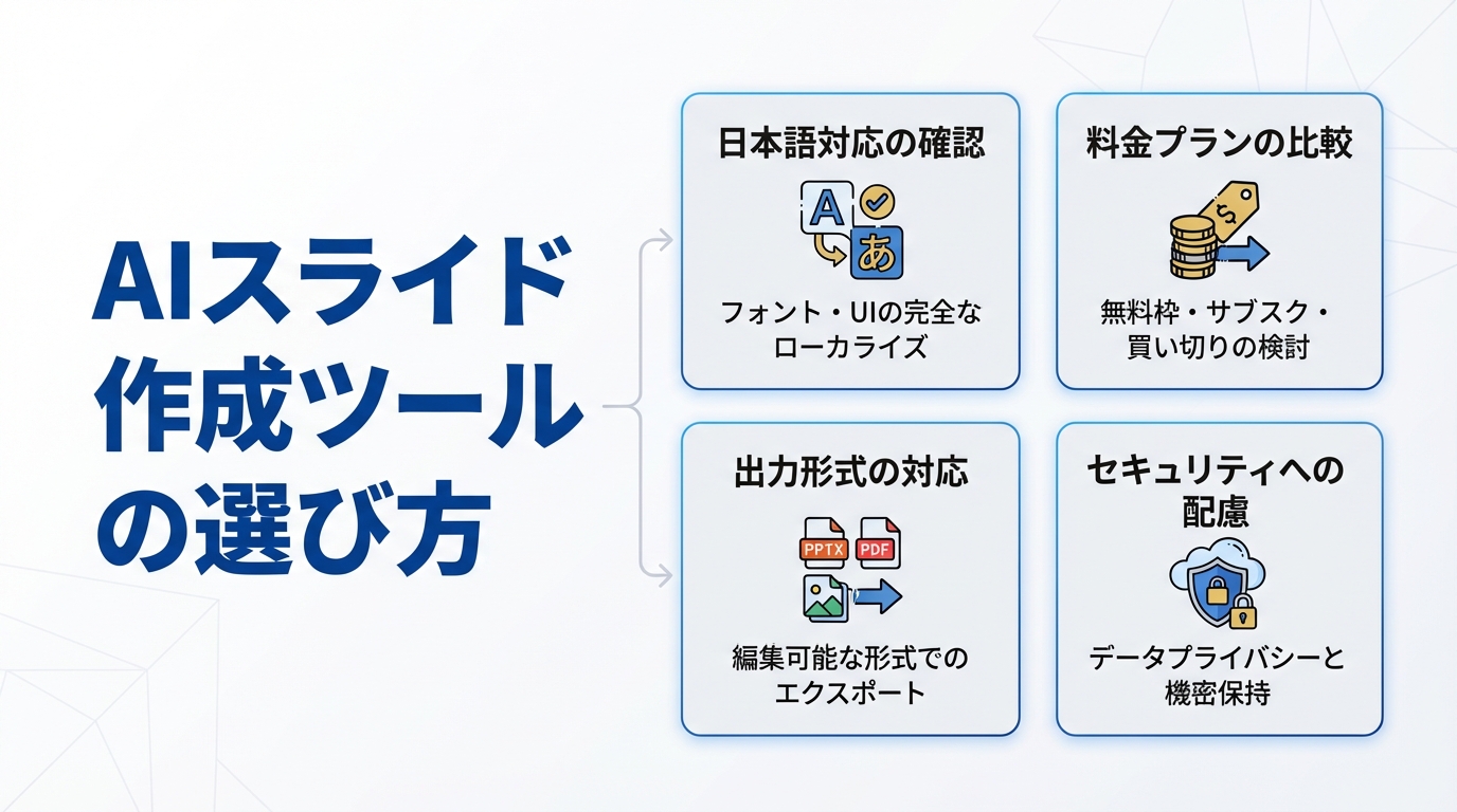 AIスライド作成ツールの選び方