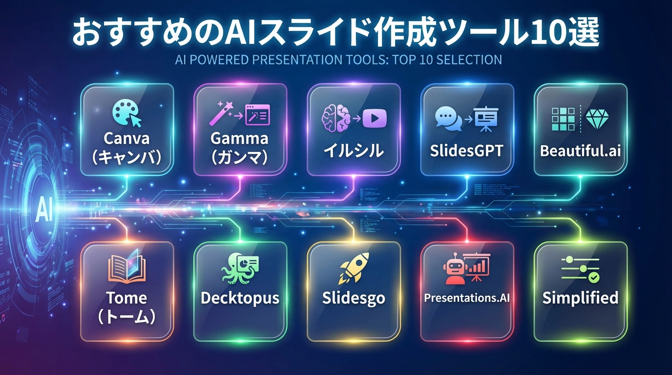 おすすめのAIスライド作成ツール10選