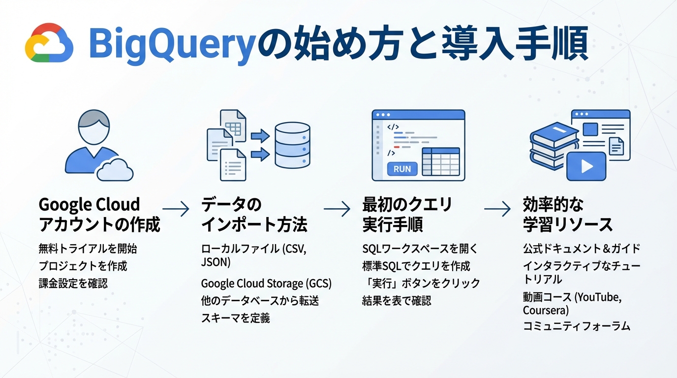 BigQueryの始め方と導入手順