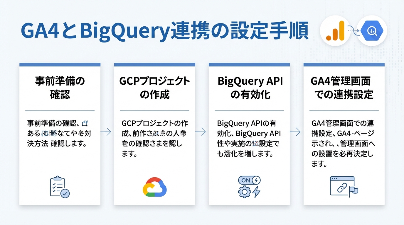 GA4とBigQuery連携の設定手順