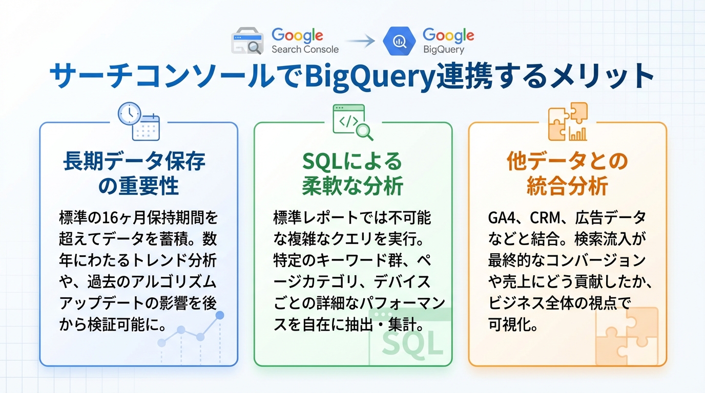 サーチコンソールでBigQuery連携するメリット