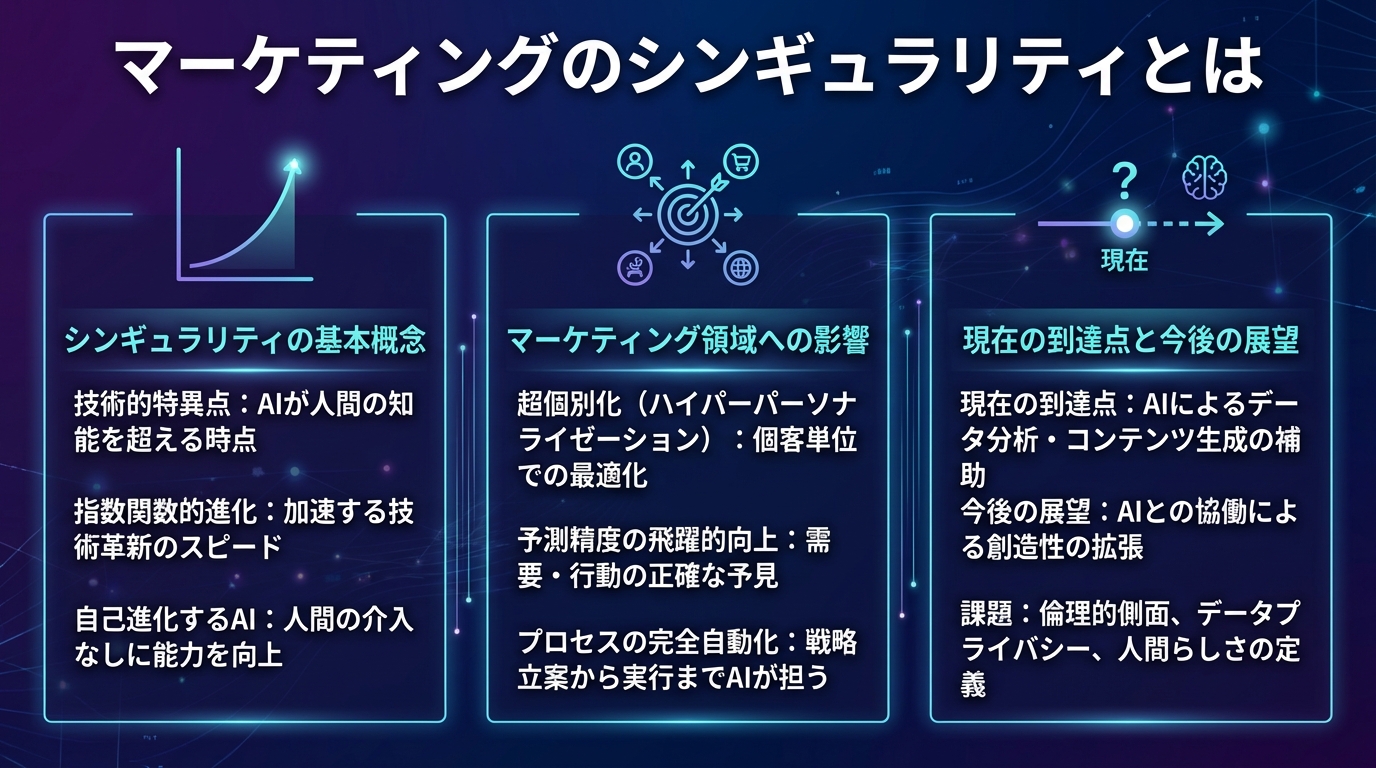 マーケティングのシンギュラリティとは