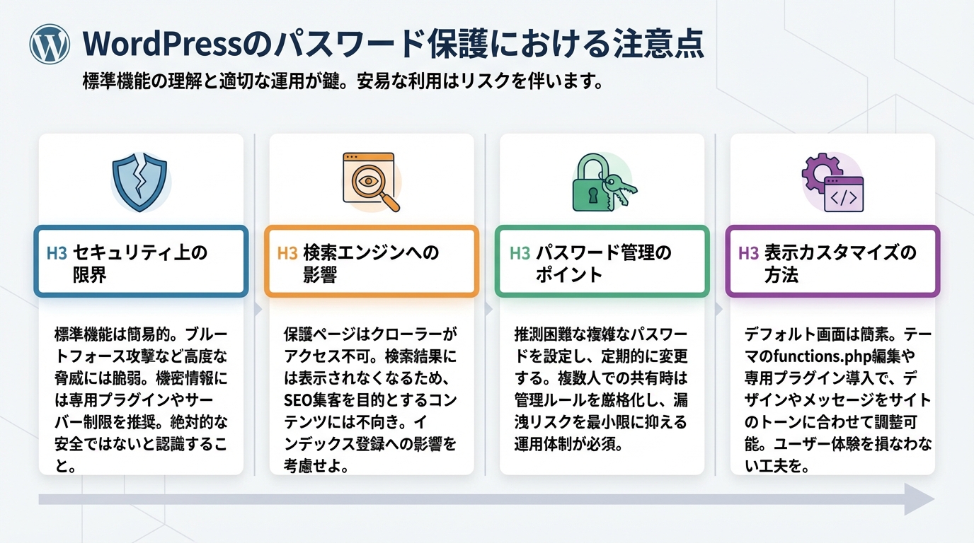 WordPressのパスワード保護における注意点