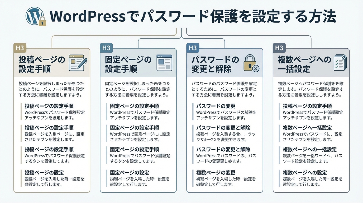 WordPressでパスワード保護を設定する方法