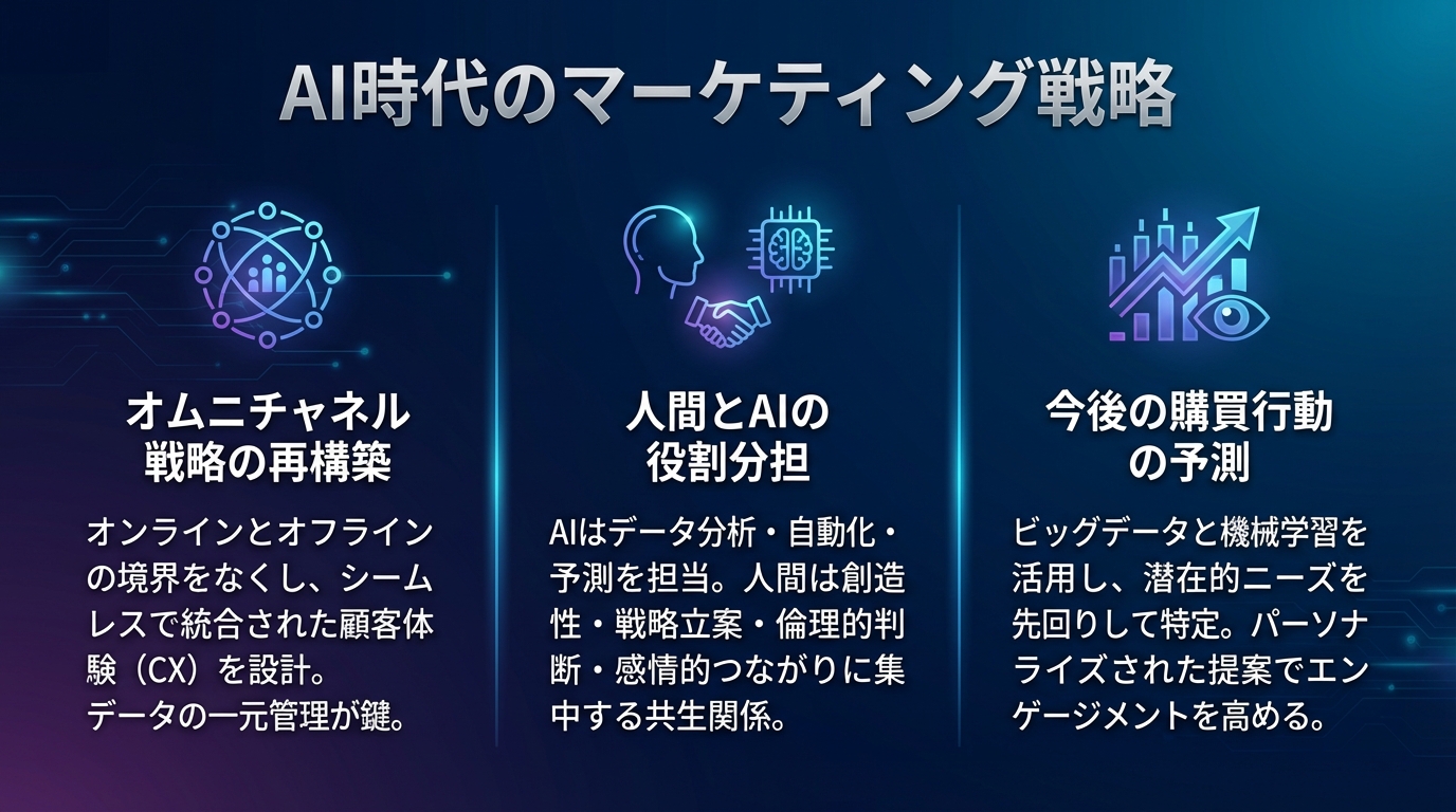 AI時代のマーケティング戦略