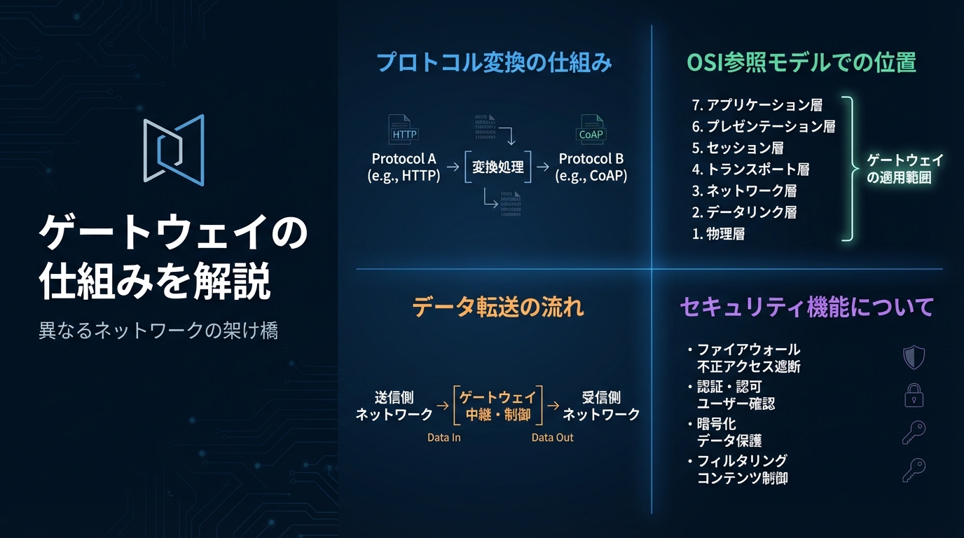 ゲートウェイの仕組みを解説