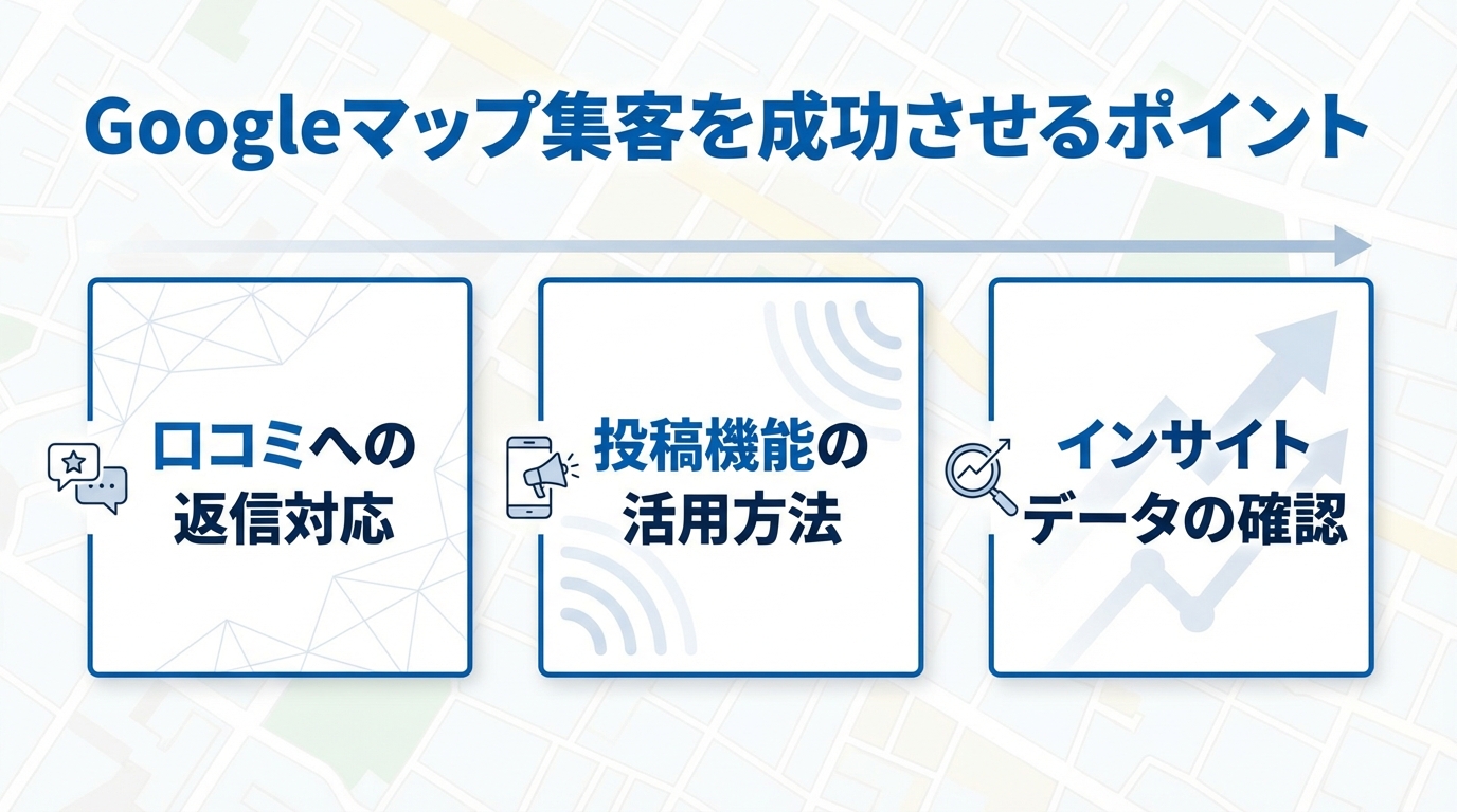 Googleマップ集客を成功させるポイント