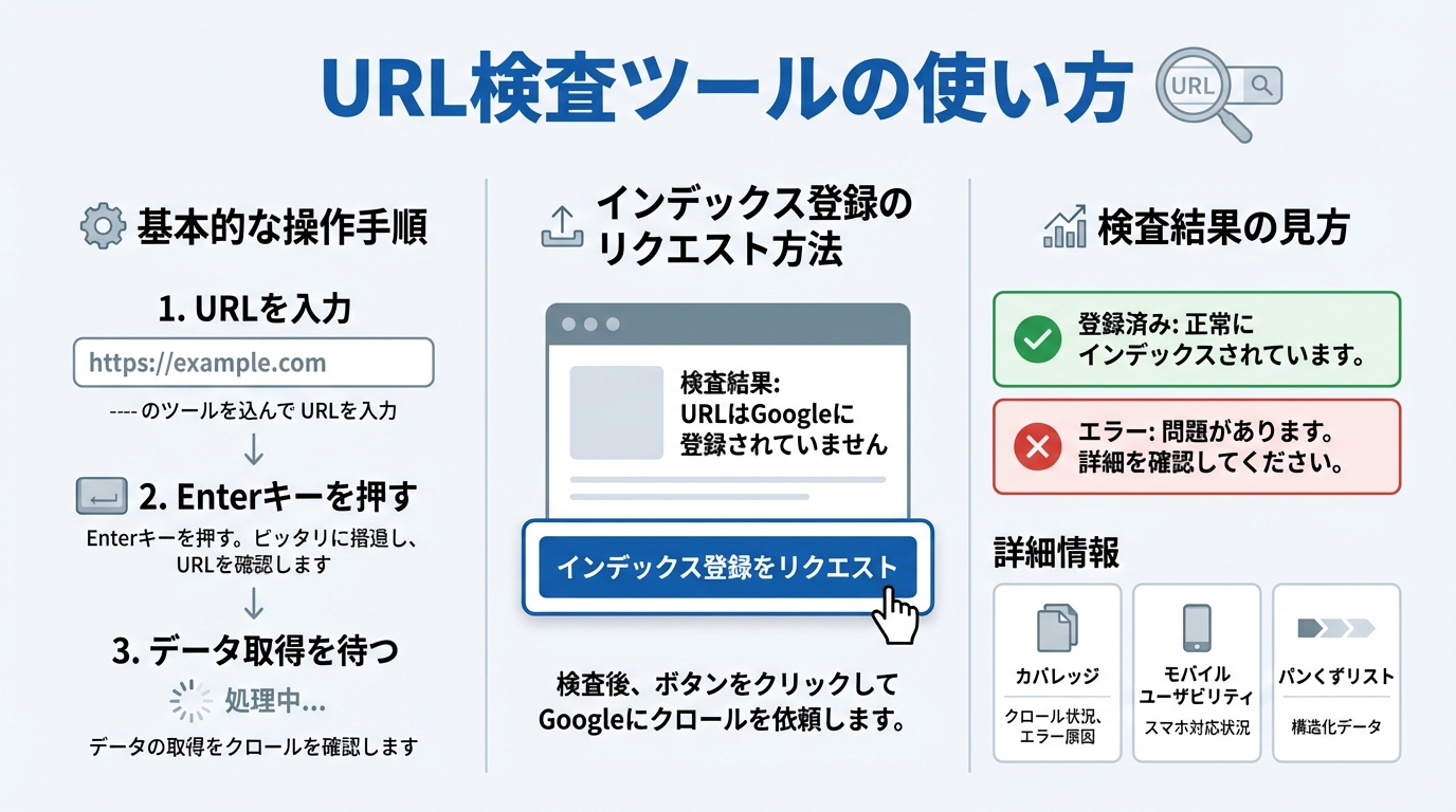 URL検査ツールの使い方