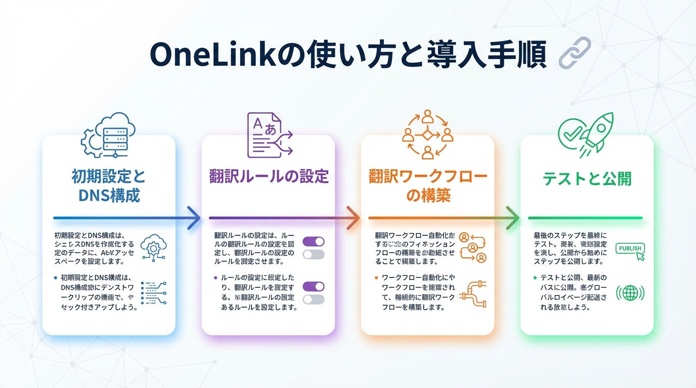 OneLinkの使い方と導入手順