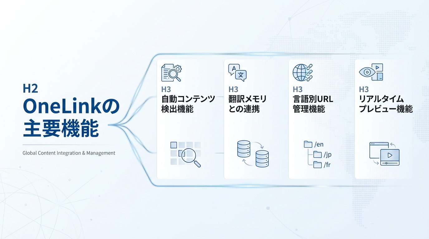 OneLinkの主要機能