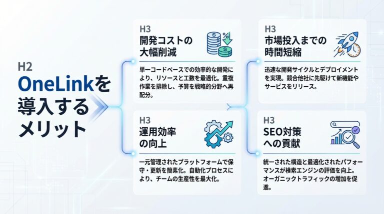 Two Node Onelink OneLinkとは?Webサイト多言語化の仕組み・導入メリット・使い方をわかりやすく解説 - バクヤスAI 記事代行|AIO/SEOの記事代行なら