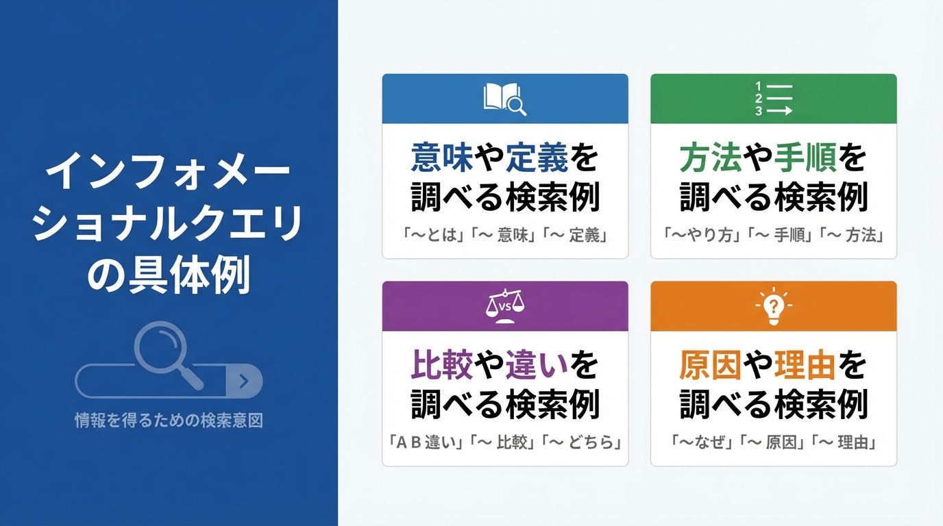 インフォメーショナルクエリの具体例