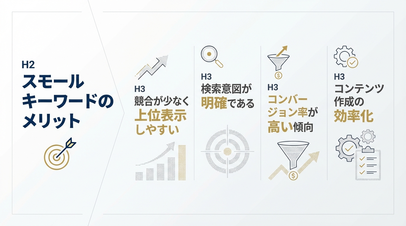 スモールキーワードのメリット